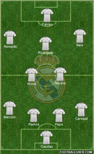 Real Madrid C.F. Formation 2014