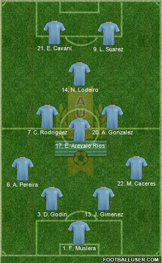 Uruguay Formation 2014