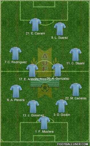 Uruguay Formation 2014