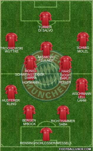 FC Bayern München Formation 2014