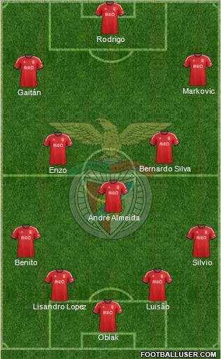 Sport Lisboa e Benfica - SAD Formation 2014