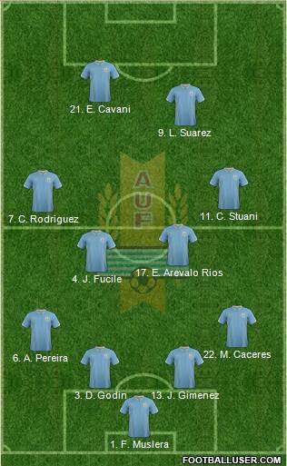 Uruguay Formation 2014