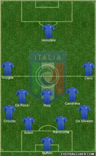 Italy Formation 2014