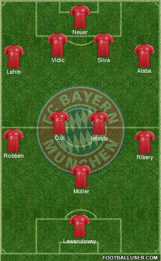 FC Bayern München Formation 2014