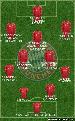 FC Bayern München Formation 2014