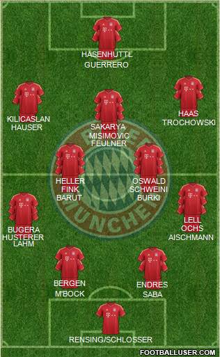FC Bayern München Formation 2014