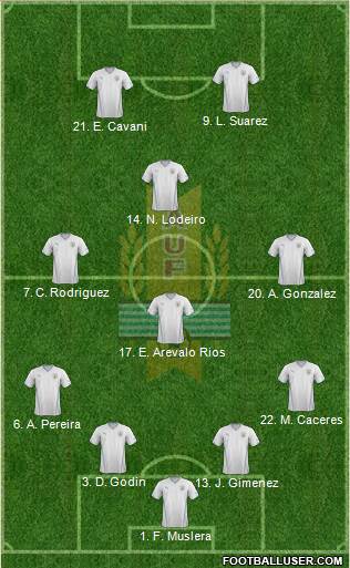 Uruguay Formation 2014