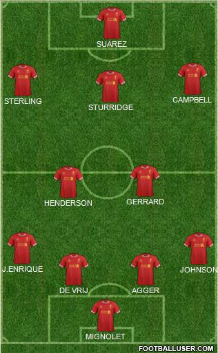 Liverpool Formation 2014