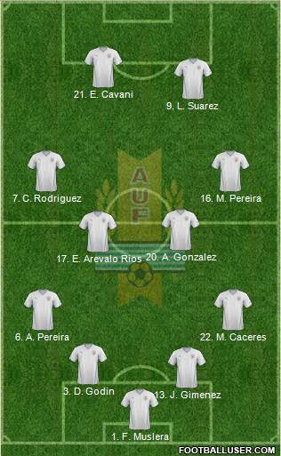 Uruguay Formation 2014