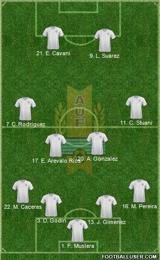 Uruguay Formation 2014