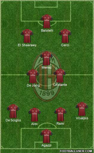 A.C. Milan Formation 2014
