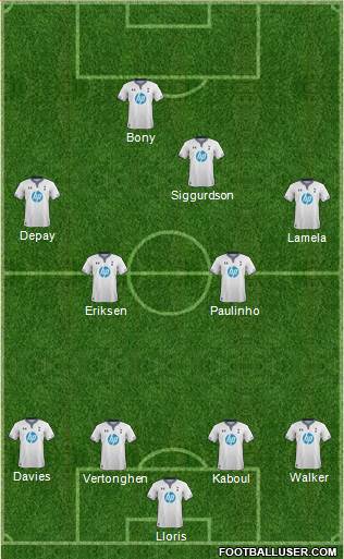 Tottenham Hotspur Formation 2014