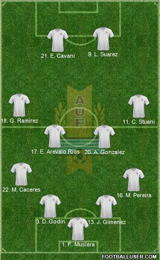Uruguay Formation 2014