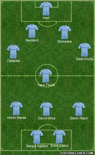 Manchester City Formation 2014