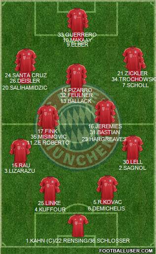 FC Bayern München Formation 2014