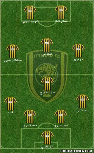 Al-Ittihad (KSA) Formation 2014