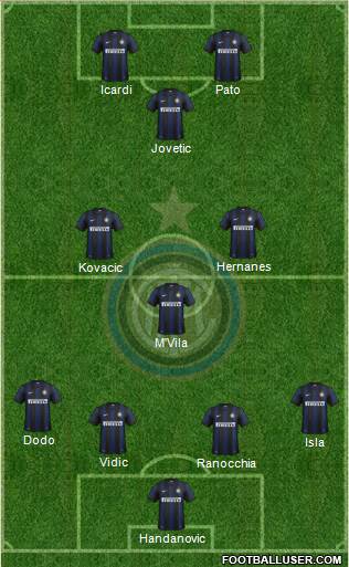 F.C. Internazionale Formation 2014