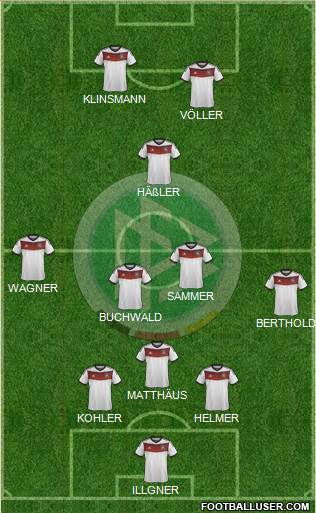 Germany Formation 2014