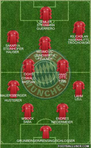 FC Bayern München Formation 2014