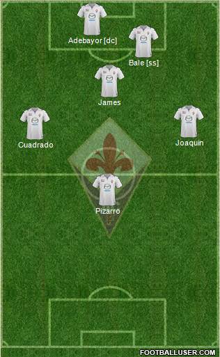 Fiorentina Formation 2014