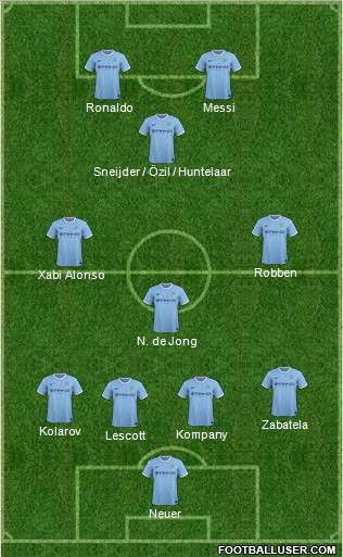 Manchester City Formation 2014