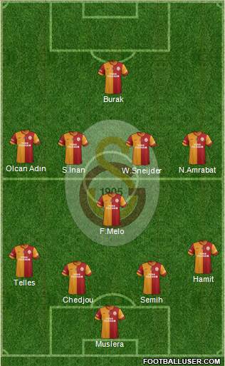 Galatasaray SK Formation 2014