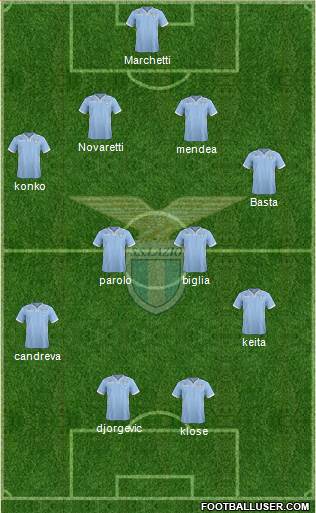 S.S. Lazio Formation 2014