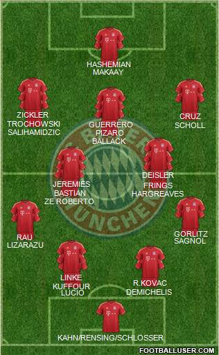 FC Bayern München Formation 2014