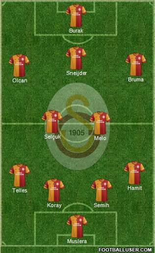Galatasaray SK Formation 2014