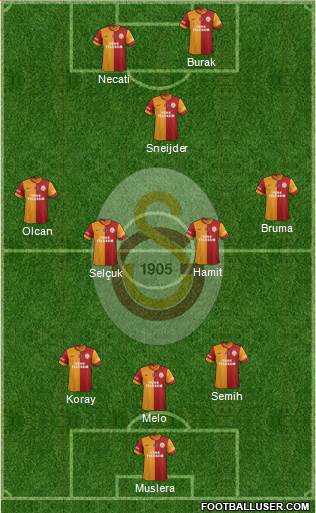 Galatasaray SK Formation 2014