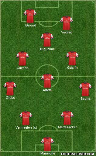 Arsenal Formation 2014