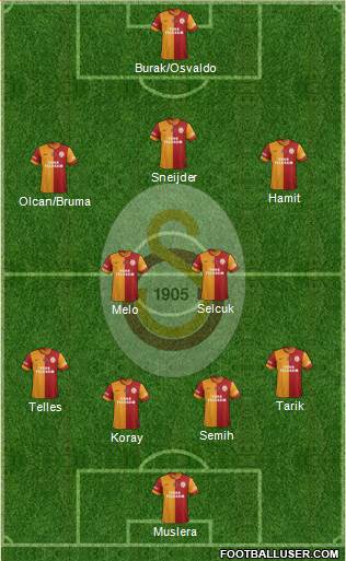 Galatasaray SK Formation 2014