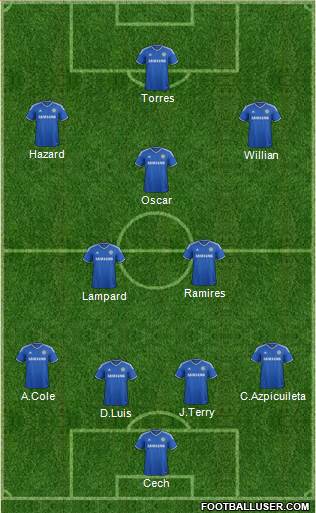 Chelsea Formation 2014