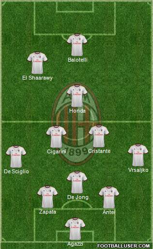 A.C. Milan Formation 2014