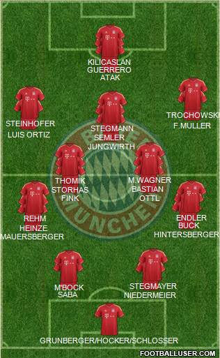 FC Bayern München Formation 2014