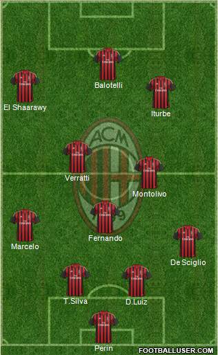 A.C. Milan Formation 2014