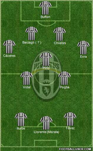 Juventus Formation 2014