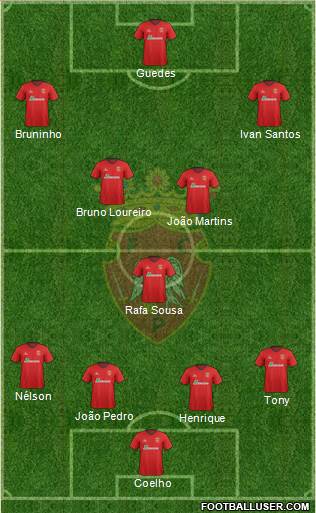 Futebol Clube de Penafiel Formation 2014