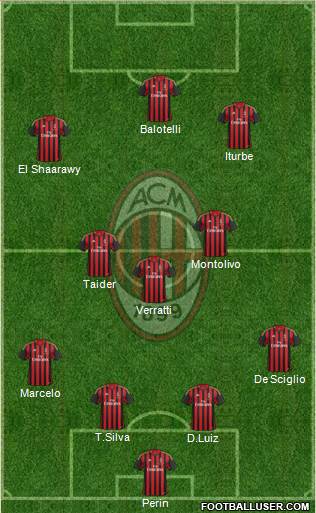 A.C. Milan Formation 2014