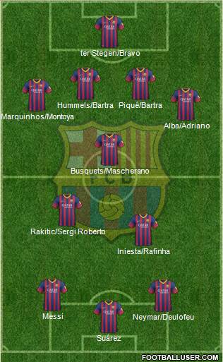 F.C. Barcelona Formation 2014