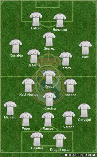Real Madrid C.F. Formation 2014