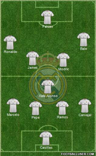 Real Madrid C.F. Formation 2014