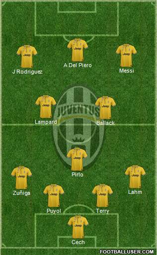 Juventus Formation 2014