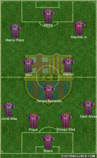 F.C. Barcelona Formation 2014
