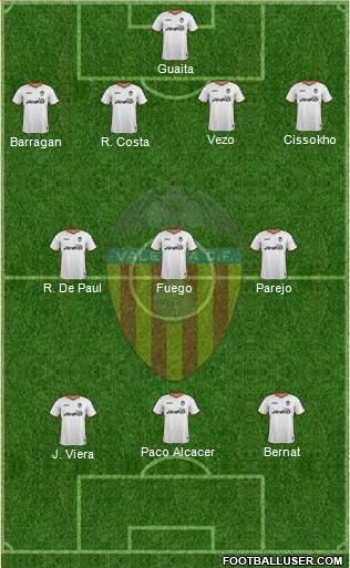 Valencia C.F., S.A.D. Formation 2014
