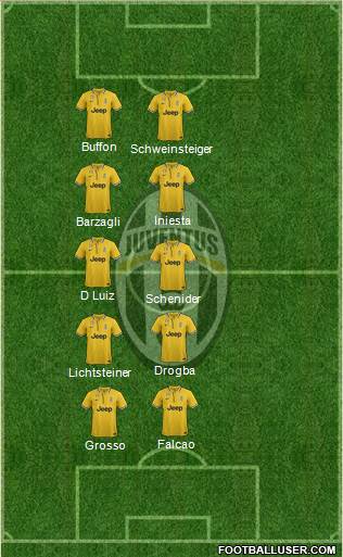 Juventus Formation 2014