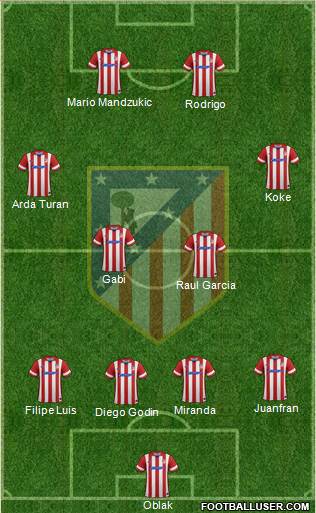C. Atlético Madrid S.A.D. Formation 2014