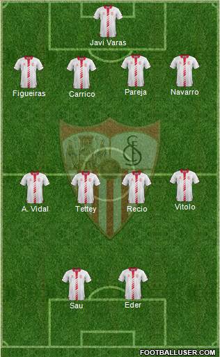 Sevilla F.C., S.A.D. Formation 2014