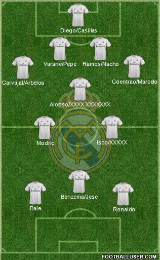 Real Madrid C.F. Formation 2014