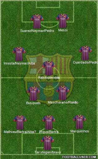 F.C. Barcelona Formation 2014